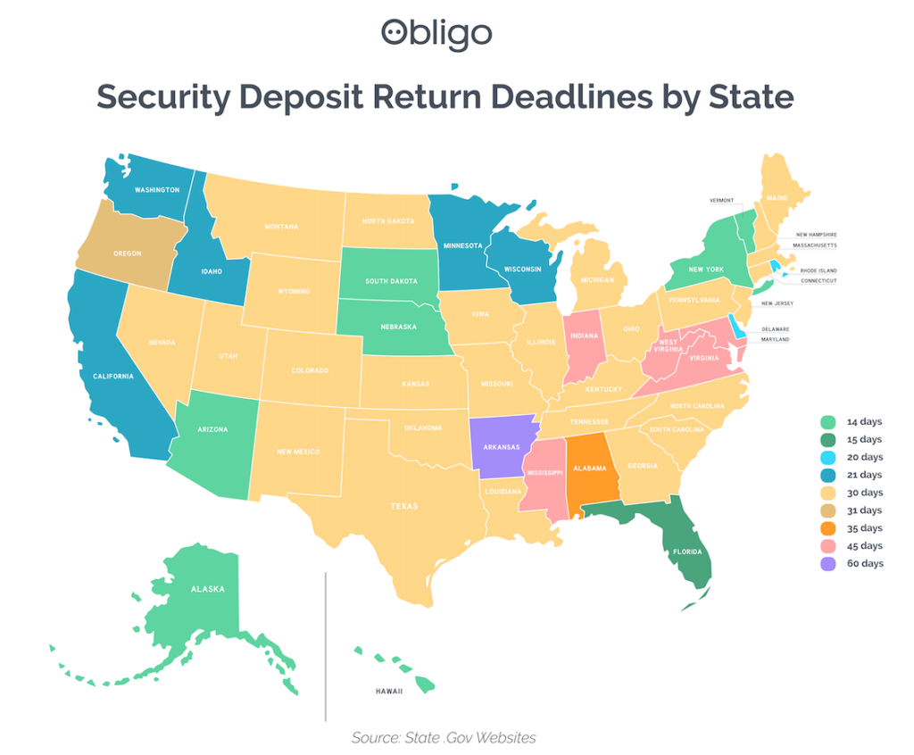 Security deposit refund deadlines by state
